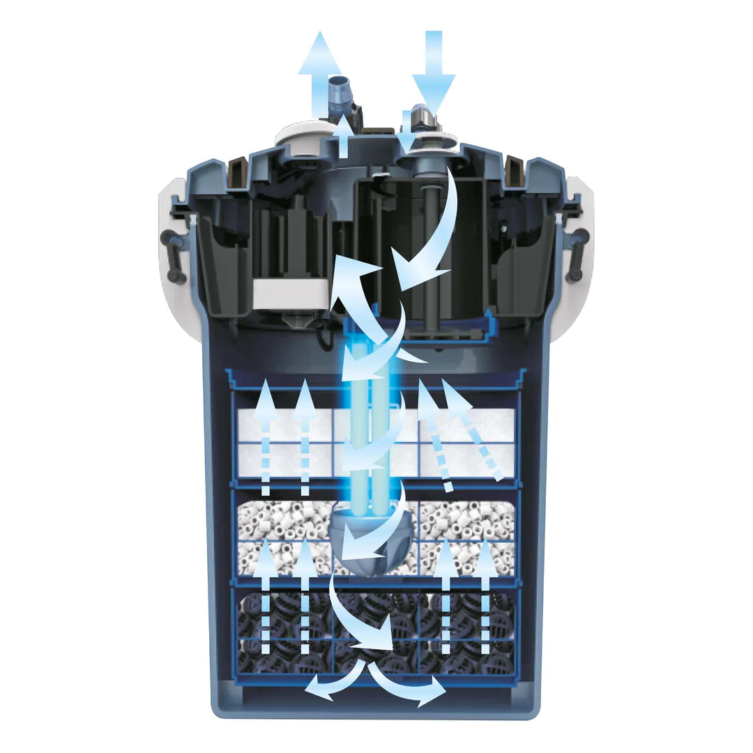 Betta Choice 1620lph UV External Filter