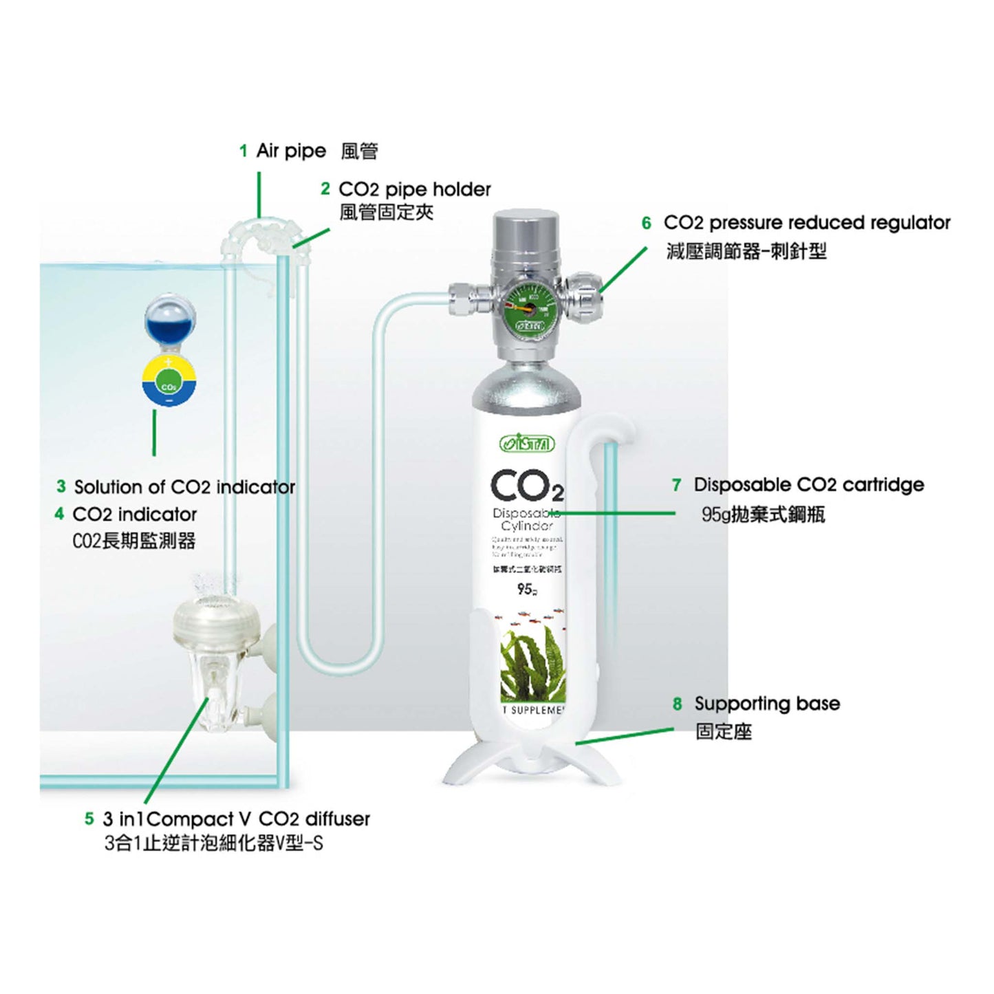 ISTA CO2 95g Advanced Set - Disposable Cartridge Kit