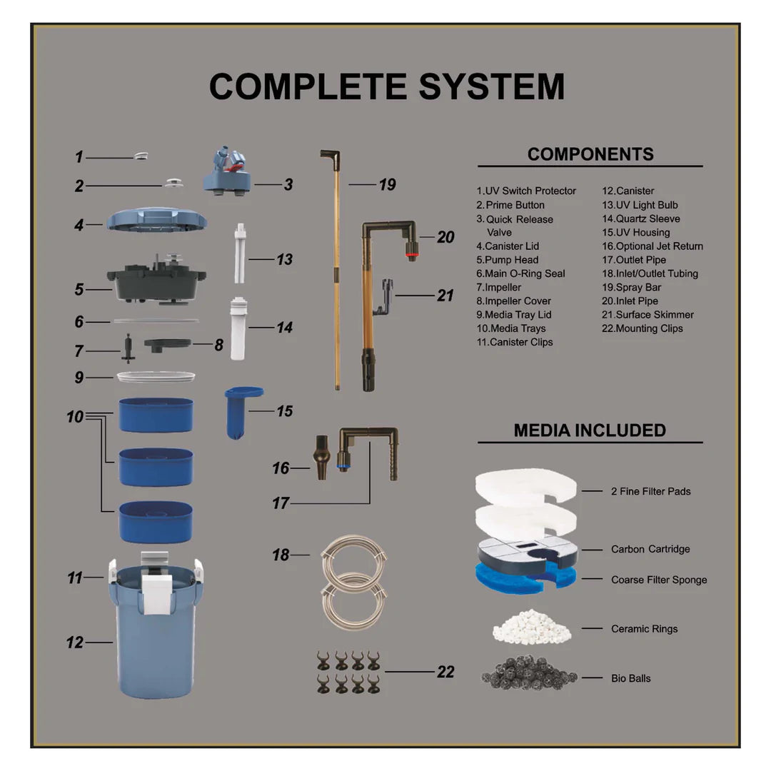 Canister shop filter parts